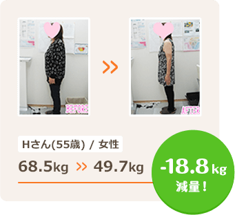 Hさん(55歳) / 女性 68.5kg >> 49.7kg -18.8kg
減量！