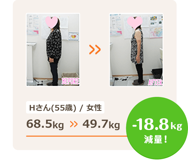 Hさん(55歳) / 女性 68.5kg >> 49.7kg -18.8kg
減量！